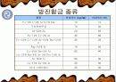 방진합금 10페이지