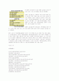 컴퓨터보안전문가 (미래유망직종) 7페이지