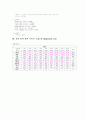 ICH(대뇌내출혈) 8페이지