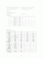 아동 case study UTI 6페이지