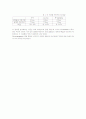 Thin Layer Chromatography (TCL) 3페이지