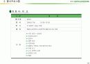 (마케팅)충청북도농업경영인대회 사업계획서 13페이지