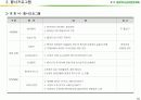 (마케팅)충청북도농업경영인대회 사업계획서 14페이지