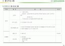 (마케팅)충청북도농업경영인대회 사업계획서 15페이지