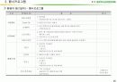 (마케팅)충청북도농업경영인대회 사업계획서 20페이지