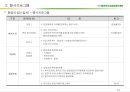 (마케팅)충청북도농업경영인대회 사업계획서 21페이지