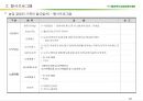 (마케팅)충청북도농업경영인대회 사업계획서 22페이지