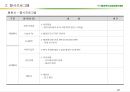 (마케팅)충청북도농업경영인대회 사업계획서 26페이지