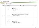 (마케팅)충청북도농업경영인대회 사업계획서 27페이지