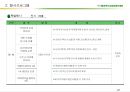 (마케팅)충청북도농업경영인대회 사업계획서 28페이지