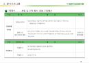 (마케팅)충청북도농업경영인대회 사업계획서 33페이지