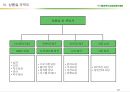 (마케팅)충청북도농업경영인대회 사업계획서 37페이지