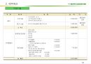 (마케팅)충청북도농업경영인대회 사업계획서 53페이지