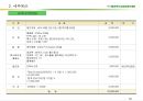 (마케팅)충청북도농업경영인대회 사업계획서 55페이지