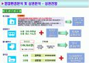 (사업계획서)쇼핑몰 상권 분석 사업 계획서 5페이지