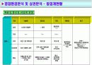(사업계획서)쇼핑몰 상권 분석 사업 계획서 7페이지