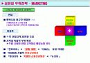 (사업계획서)쇼핑몰 상권 분석 사업 계획서 9페이지