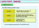 (사업계획서)쇼핑몰 상권 분석 사업 계획서 10페이지