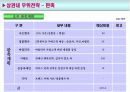 (사업계획서)쇼핑몰 상권 분석 사업 계획서 11페이지