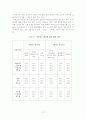 사형제도의 의의와 역사 존폐논쟁 12페이지