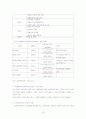 노인인력(노인취업)의 현황과 문제점, 활용방안 16페이지
