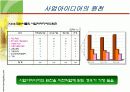 중소기업경영론 (사업아이디어와 사업성 분석) 8페이지
