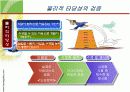중소기업경영론 (사업아이디어와 사업성 분석) 13페이지