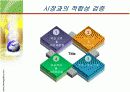 중소기업경영론 (사업아이디어와 사업성 분석) 14페이지