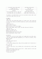 교류분석 모델 -교류분석이론의 정의,등장배경, 사고방식 7페이지