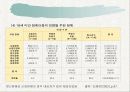 장애아동복지 발표PPT자료 12페이지