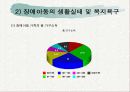 장애아동복지 발표PPT자료 13페이지
