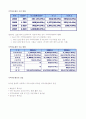 아동복지법 발표 9페이지
