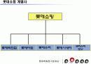 [경영학원론]롯데백화점 경영전략 및 마케팅전략 분석(리포트) 9페이지