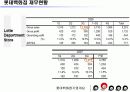 [경영학원론]롯데백화점 경영전략 및 마케팅전략 분석(리포트) 15페이지