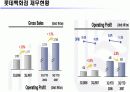 [경영학원론]롯데백화점 경영전략 및 마케팅전략 분석(리포트) 16페이지