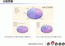 [경영학원론]롯데백화점 경영전략 및 마케팅전략 분석(리포트) 19페이지