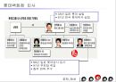 [경영학원론]롯데백화점 경영전략 및 마케팅전략 분석(리포트) 22페이지