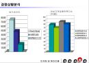 [경영학원론]롯데백화점 경영전략 및 마케팅전략 분석(리포트) 29페이지