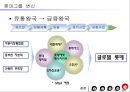 [경영학원론]롯데백화점 경영전략 및 마케팅전략 분석(리포트) 45페이지