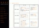 [건설경영]공정관리 5페이지