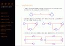 [건설경영]공정관리 13페이지