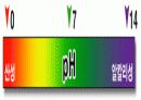 pH meter에 의한 H3PO4의 pKa 측정 3페이지