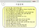 [마케팅] 마케팅 전략 사례분석(크리스피크림) 10페이지
