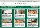 [마케팅] 마케팅 전략 사례분석(크리스피크림) 14페이지