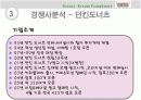 [마케팅] 마케팅 전략 사례분석(크리스피크림) 18페이지