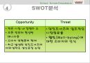 [마케팅] 마케팅 전략 사례분석(크리스피크림) 23페이지