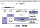 [마케팅] 마케팅 전략 사례분석(크리스피크림) 24페이지