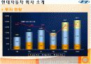 [수직적통합] 수직적통합 사례 현대자동차 7페이지