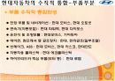 [수직적통합] 수직적통합 사례 현대자동차 12페이지