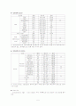 성인간호 기흉(Pneumothorax) 5페이지